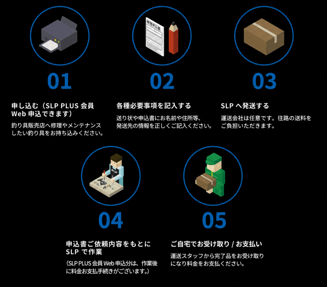SLPへ直接依頼