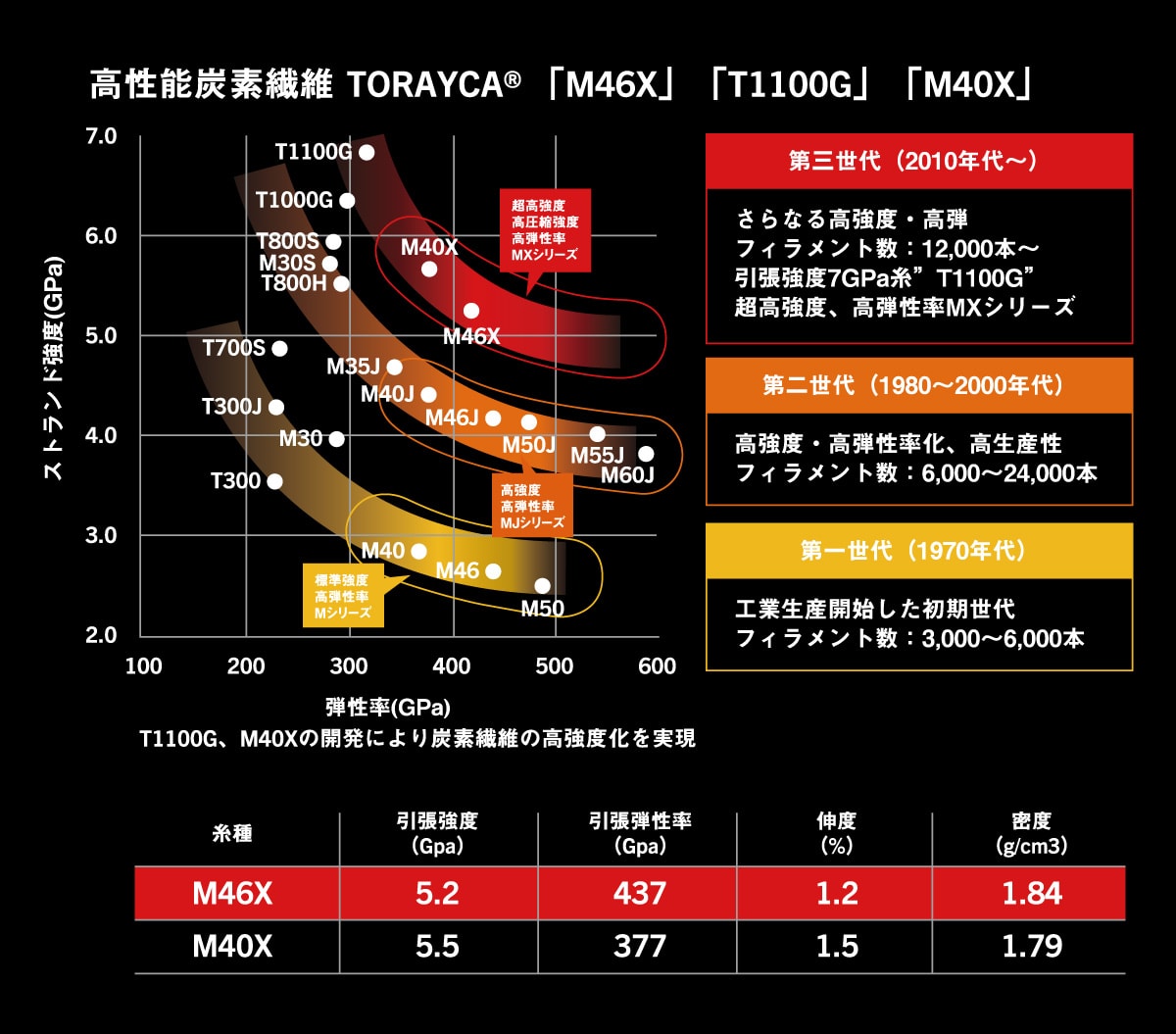 TORAYCA
