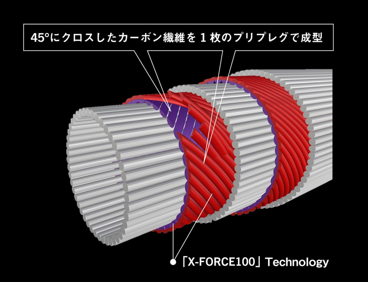 X-FORCE100